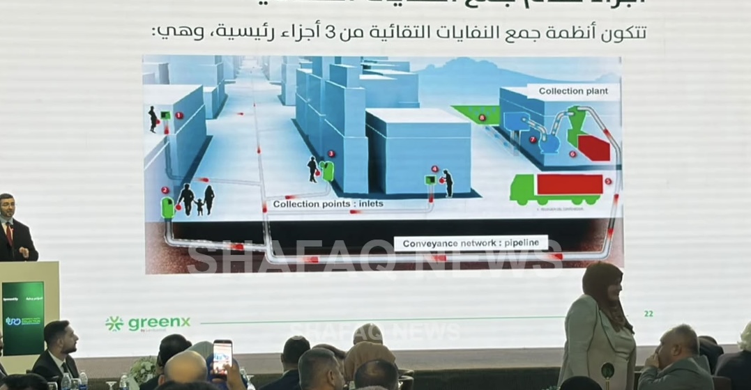 تدشين أول مشروع لجمع النفايات أوتوماتيكياً عبر شبكات تحت الأرض في العراق - 